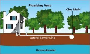 Sewer Scope Inspections